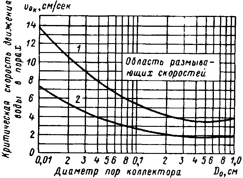 Основные виды механической суффозии в скальных массивах