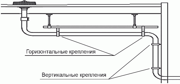 7 Типы воронок и элементы системы ССВК