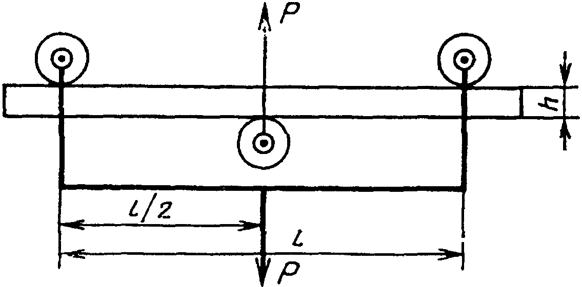 4. Методы испытаний
