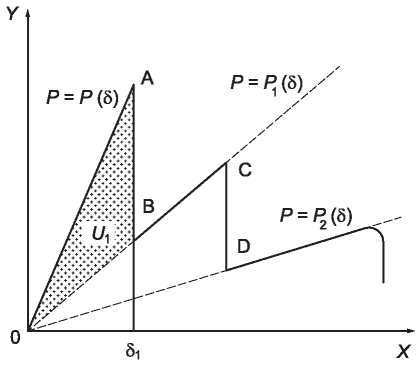 рис. 3