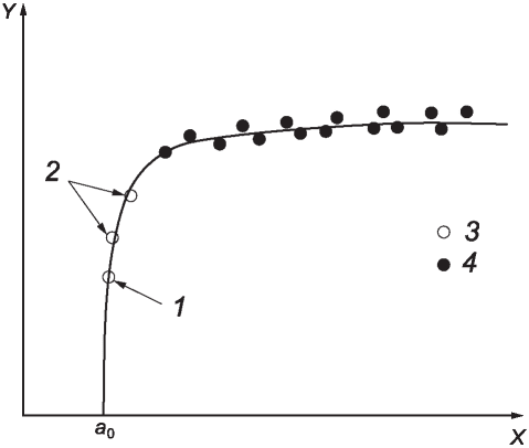 рис. 7