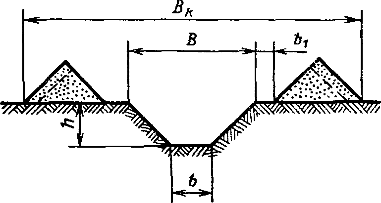 2. Методы испытаний