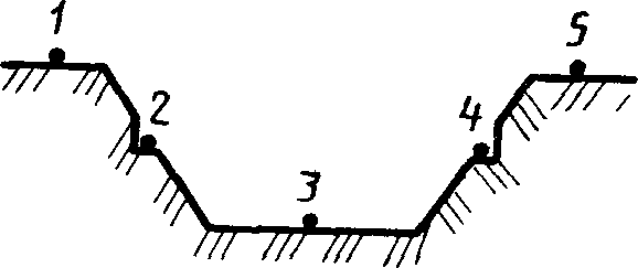 2. Методы испытаний