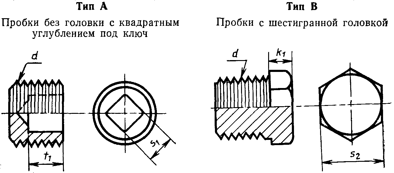 4. Типы и основные параметры