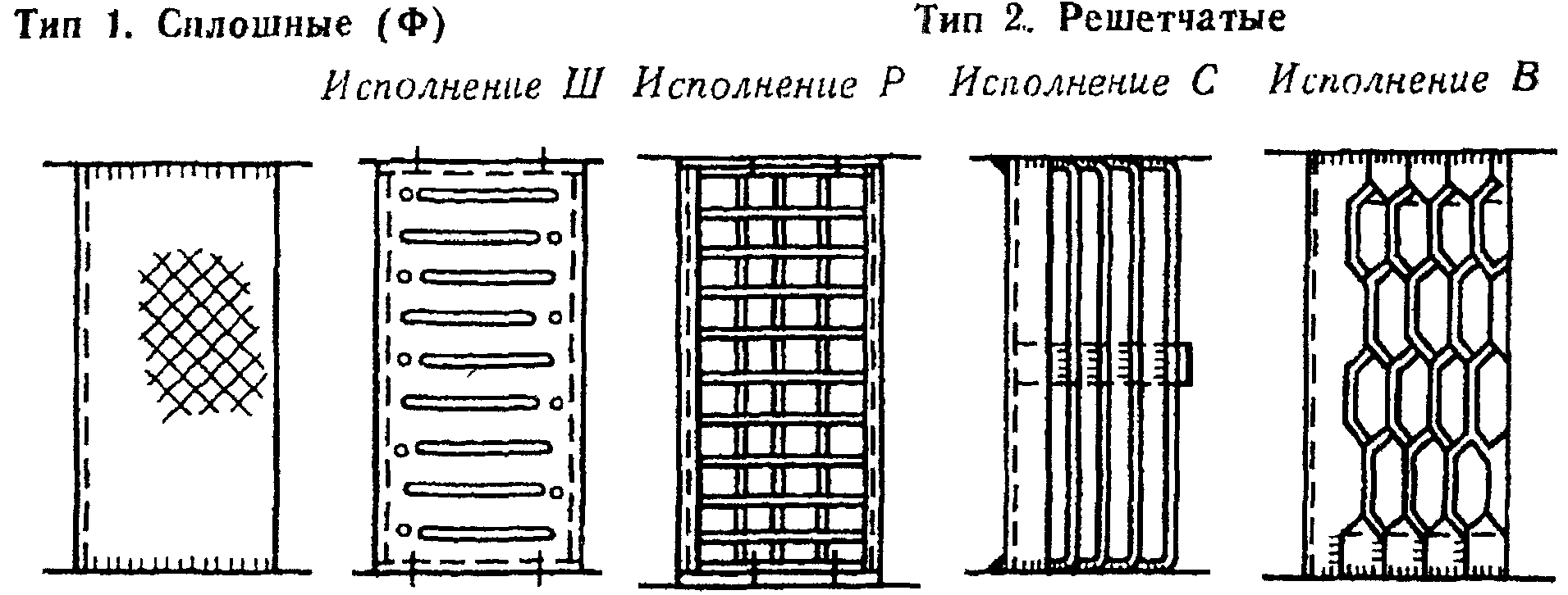 1. Основные параметры и размеры