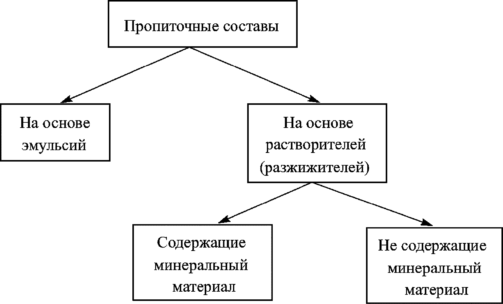рис. 1