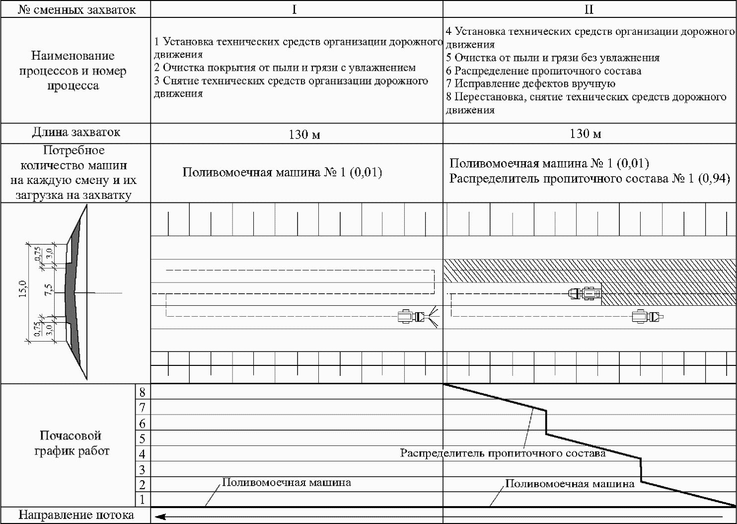 рис. 7