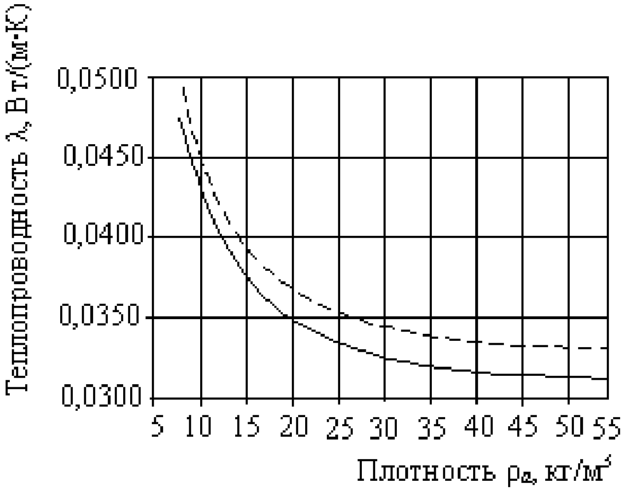 B.2. Косвенные испытания