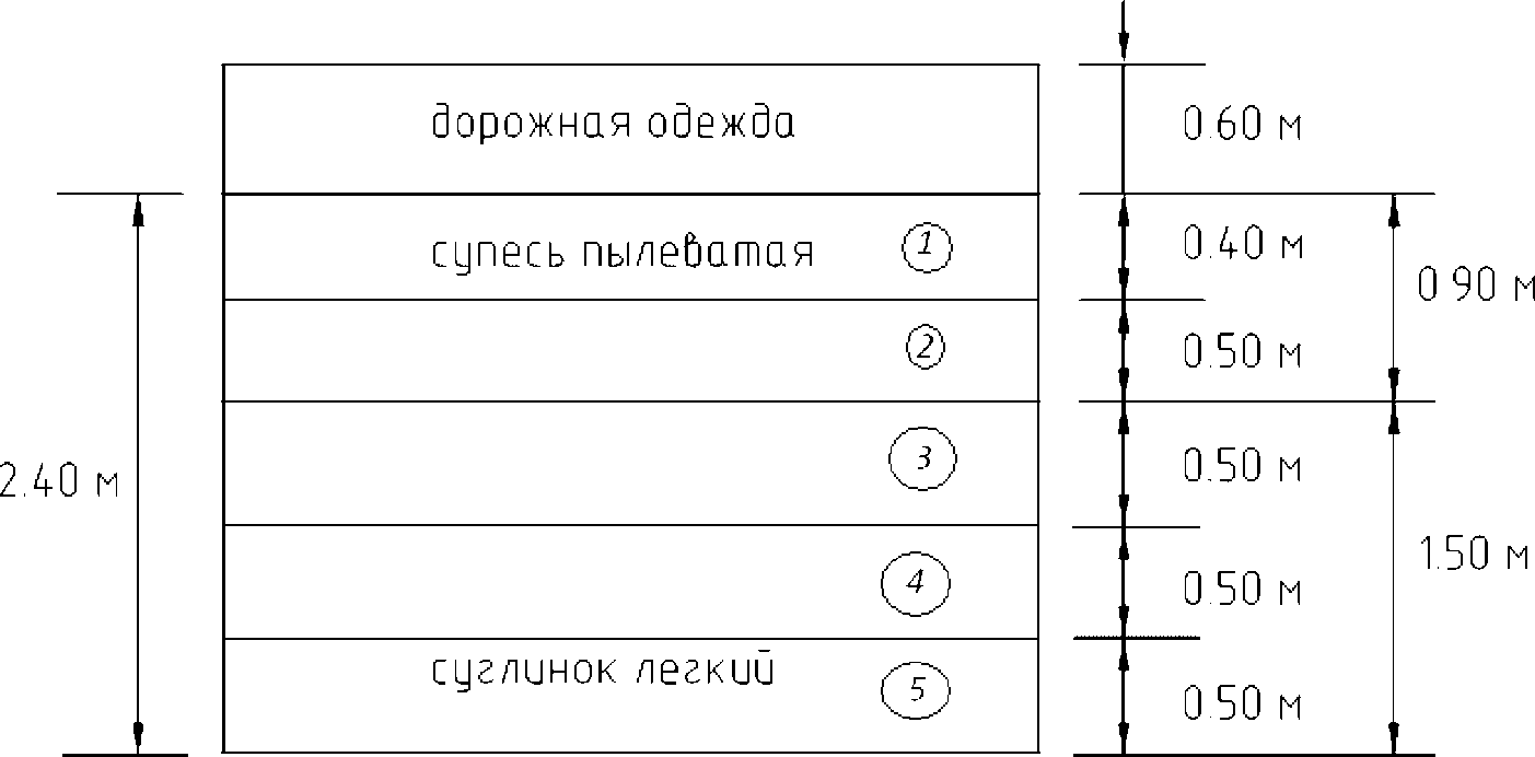 8. Методические рекомендации по учету динамического воздействия при расчетах деф
