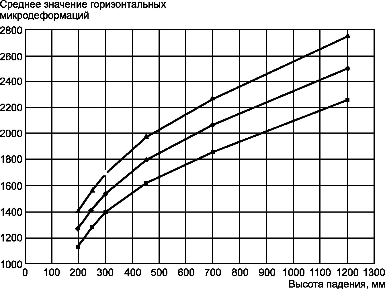 рис. 7