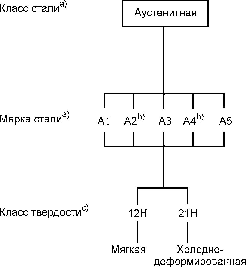 рис. 1
