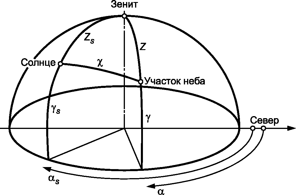 4. Условные обозначения