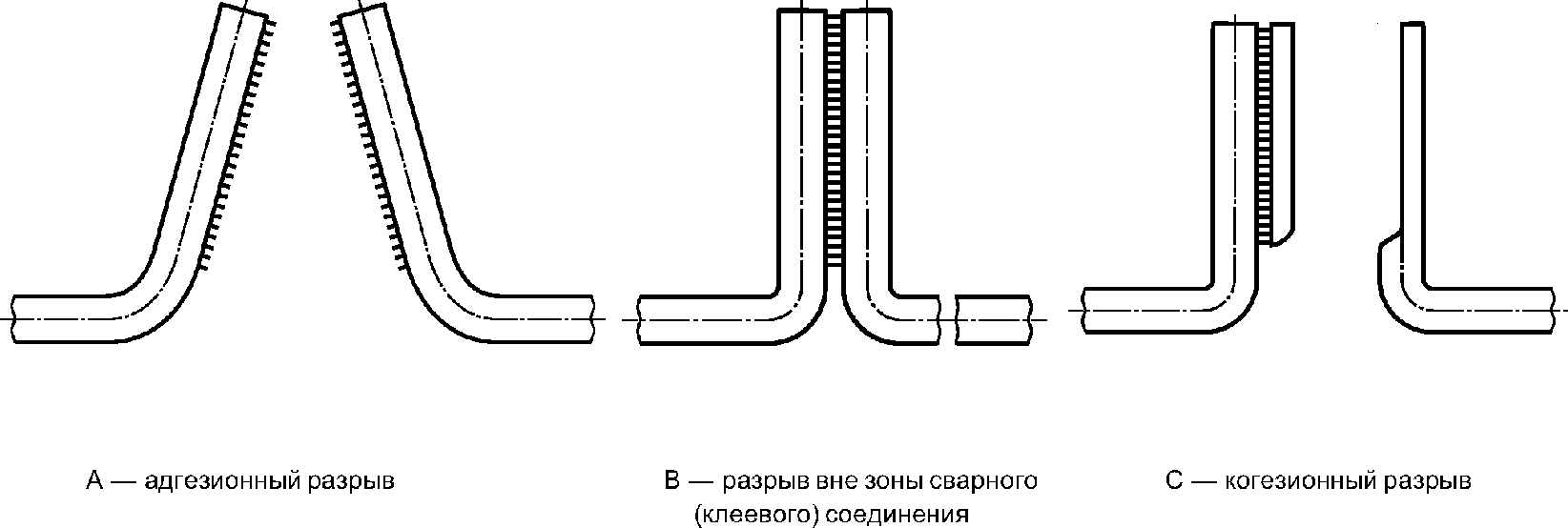 рис. 3