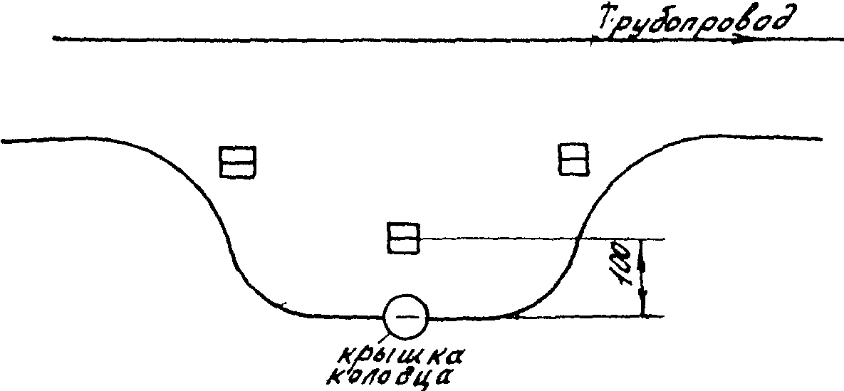 2.5. Фиксация трассы