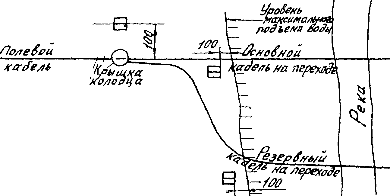 2.5. Фиксация трассы