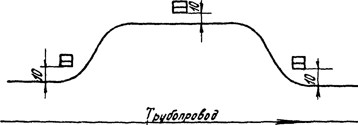 2.5. Фиксация трассы