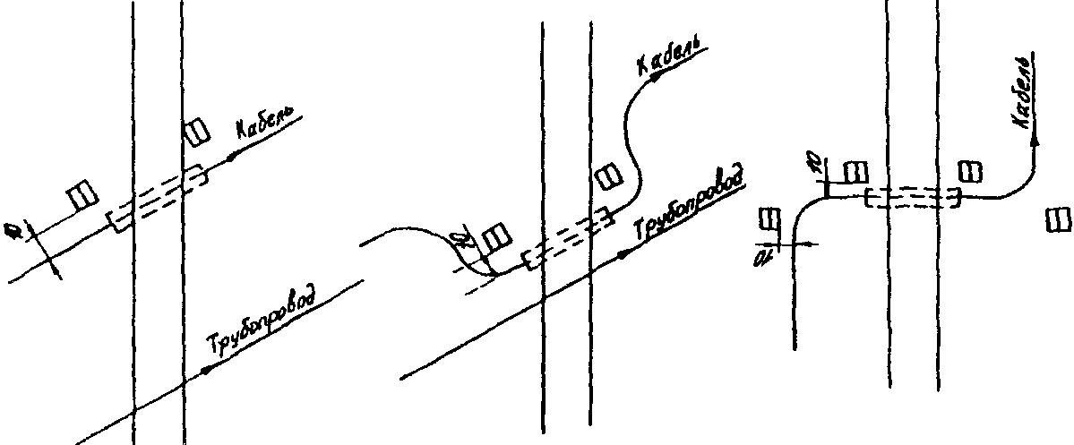 2.5. Фиксация трассы