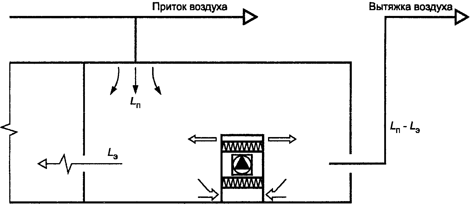 5 Требования к помещениям