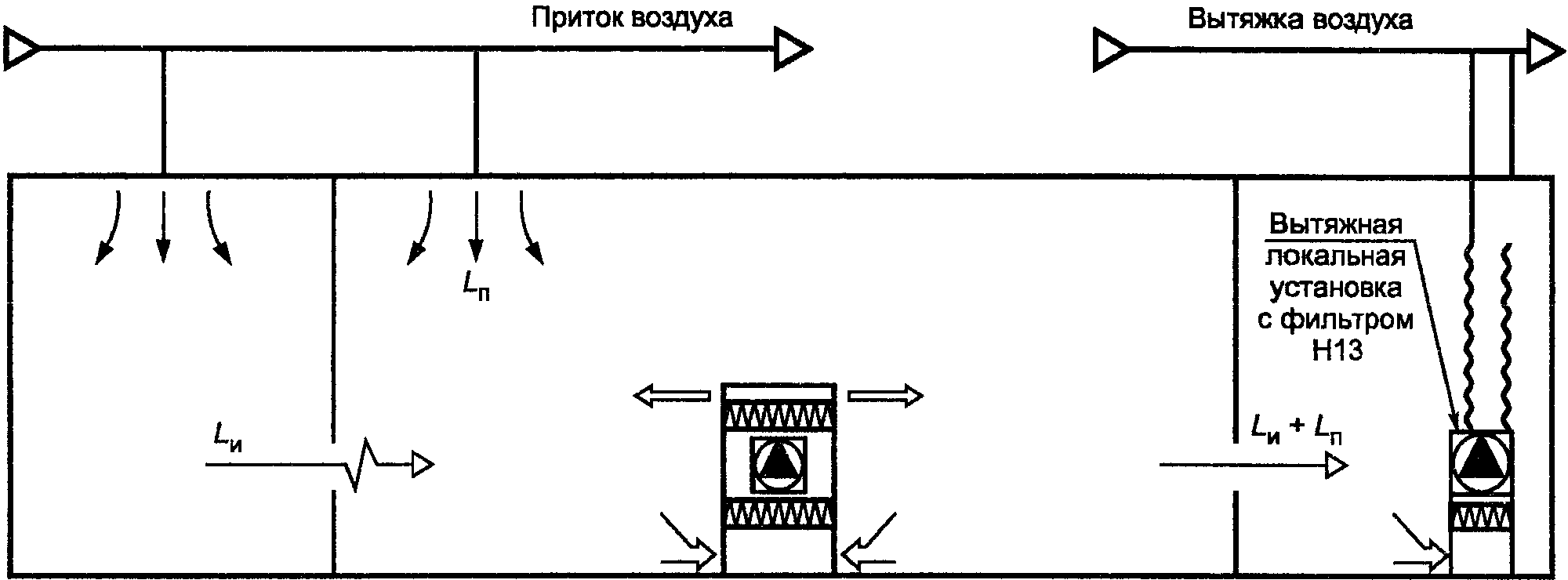 5 Требования к помещениям