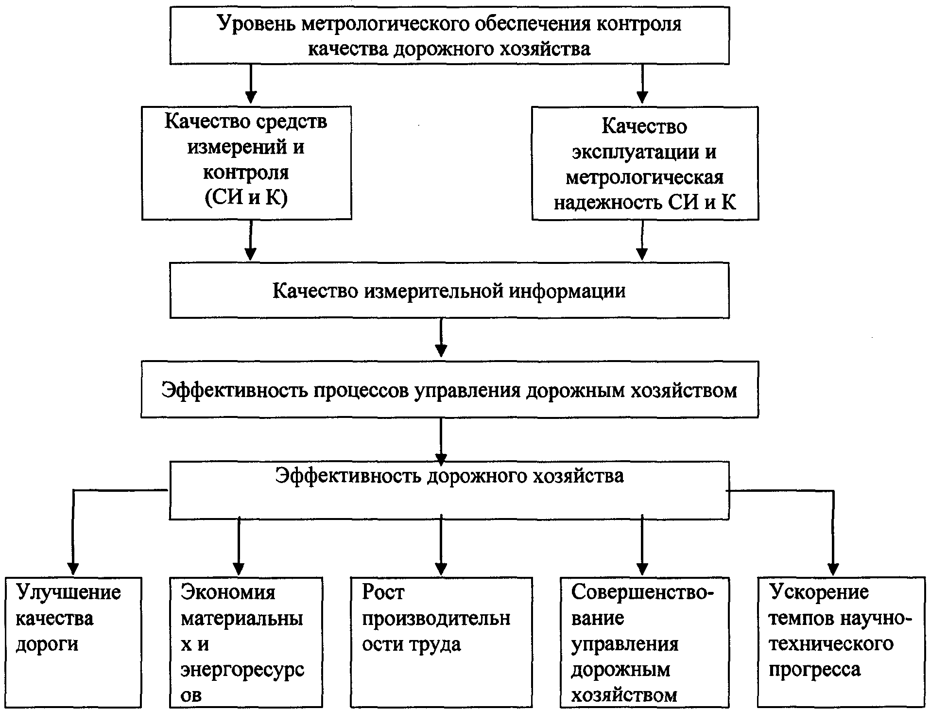 Раздел 4. Основные методические положения и принципы определения экономической э
