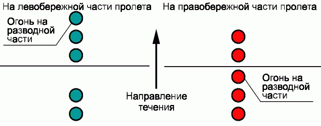 рис. 89
