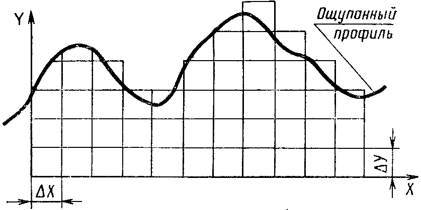 Информационные данные