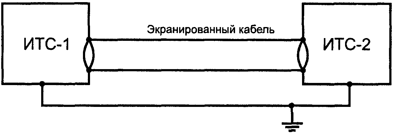 9. Результаты испытаний и протокол испытаний