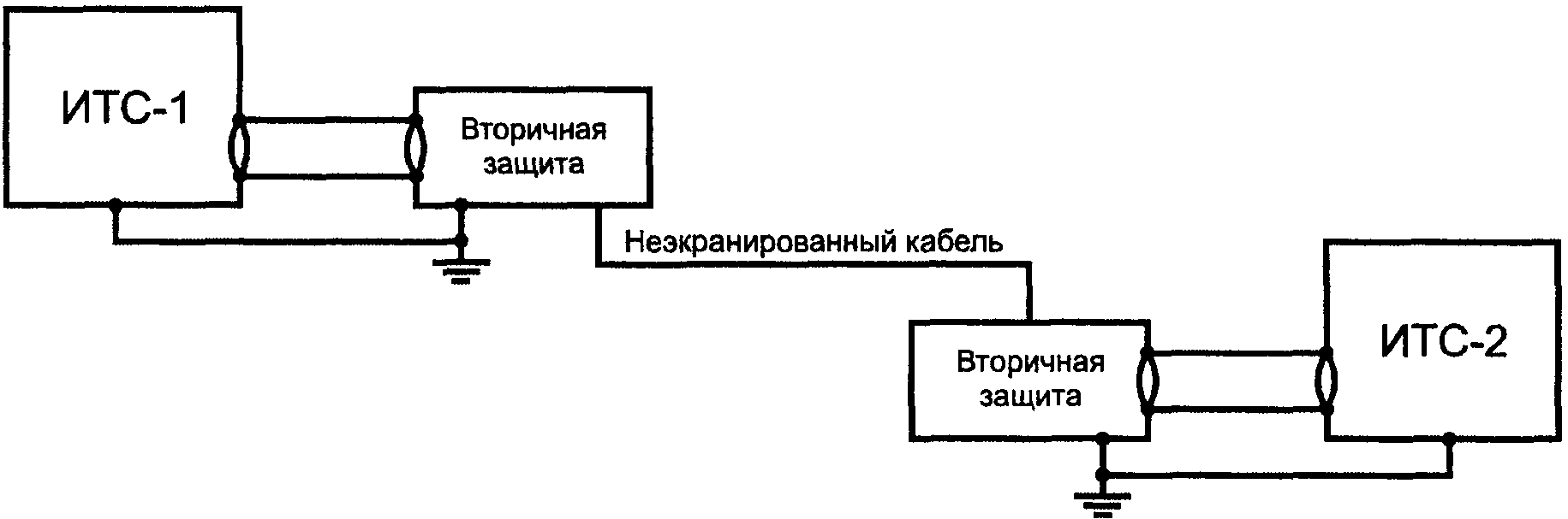 9. Результаты испытаний и протокол испытаний