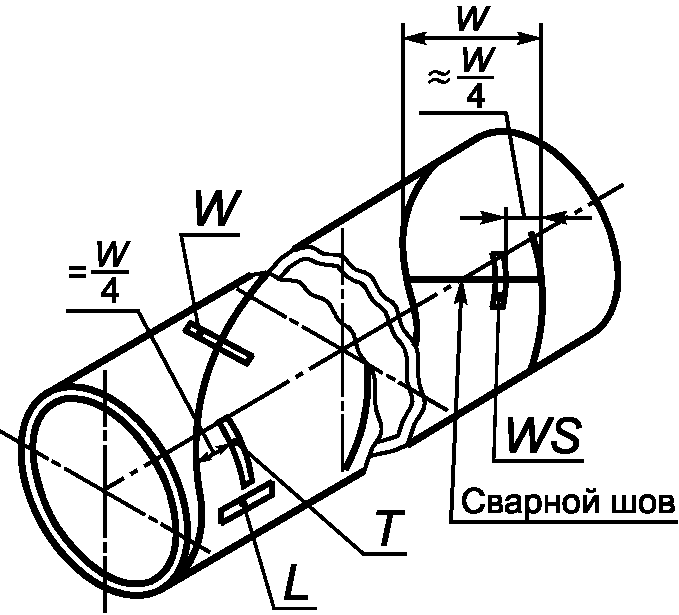 8.2. Виды контроля и испытаний