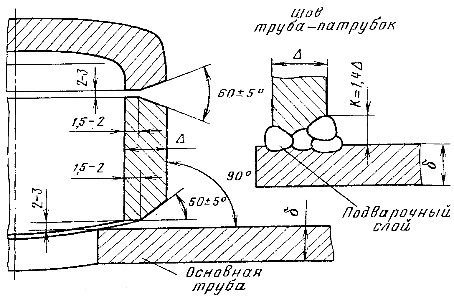 рис. 2