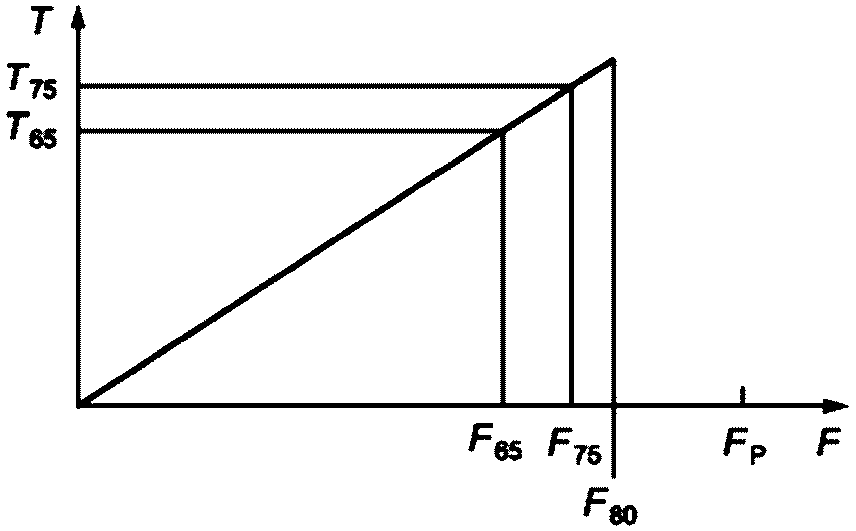 рис. 3