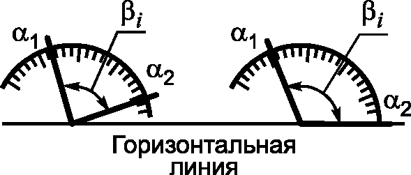 5 Схемы и методы выполнения измерений