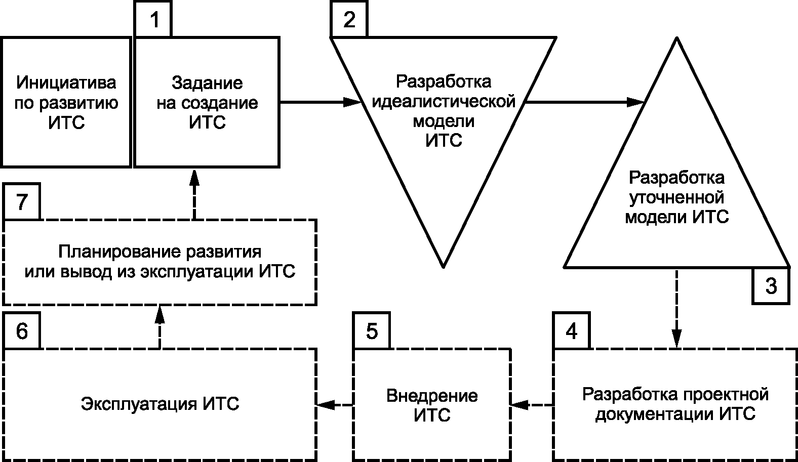 5 Общие положения
