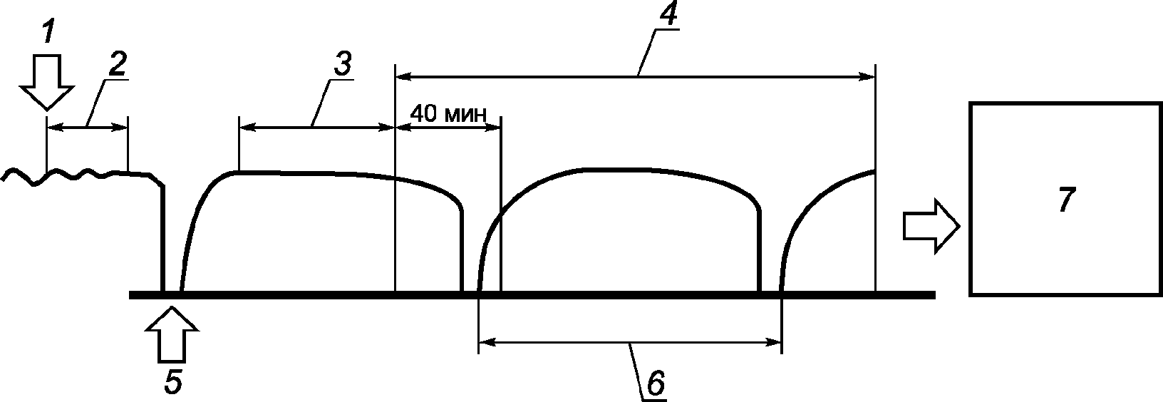 рис. 7