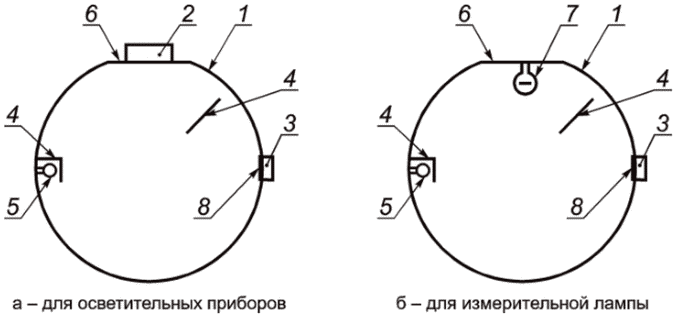 6.3 Измерение светового потока
