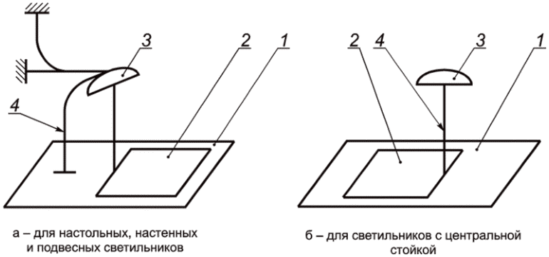 6.10 Измерение освещенности, создаваемой светильниками местного освещения
