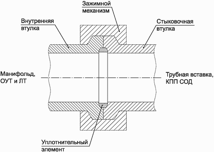 4 Общие положения