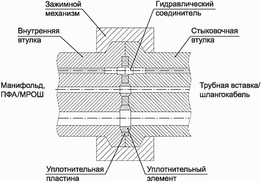 4 Общие положения