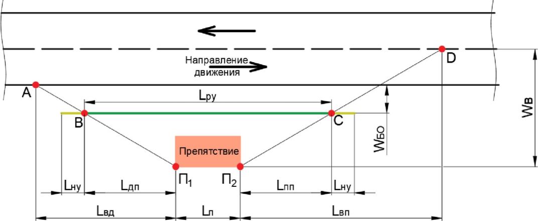 рис. 2