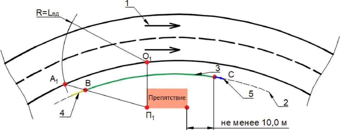 рис. 8