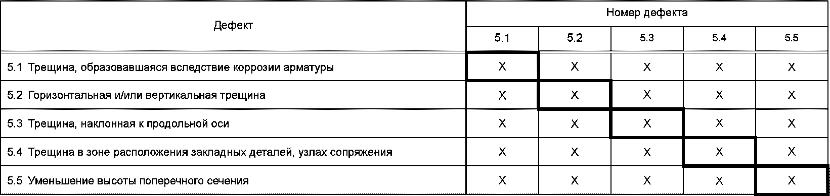 5.4 Учет условий эксплуатации строительных конструкций зданий и сооружений