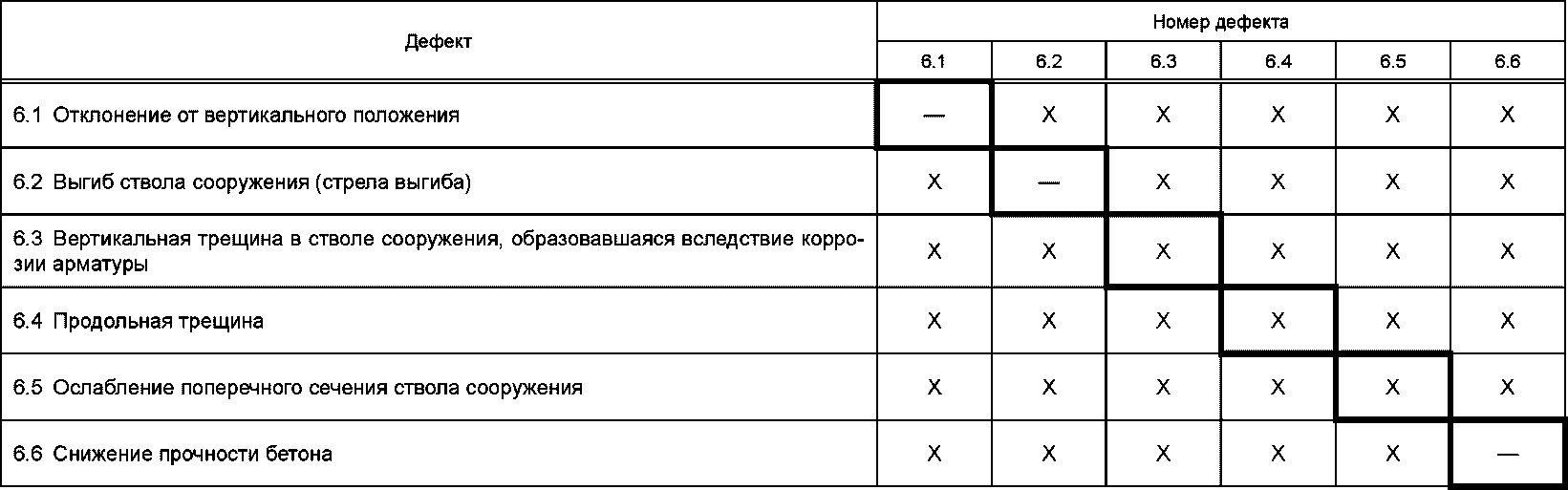 5.4 Учет условий эксплуатации строительных конструкций зданий и сооружений