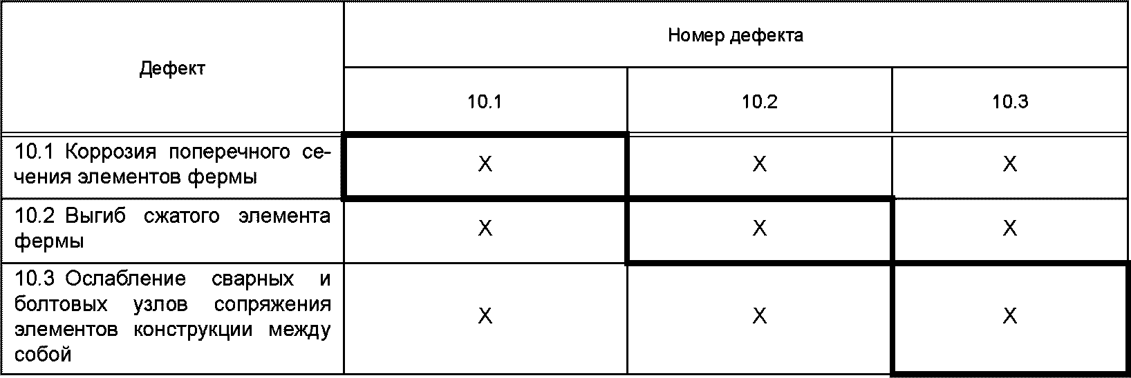 5.4 Учет условий эксплуатации строительных конструкций зданий и сооружений