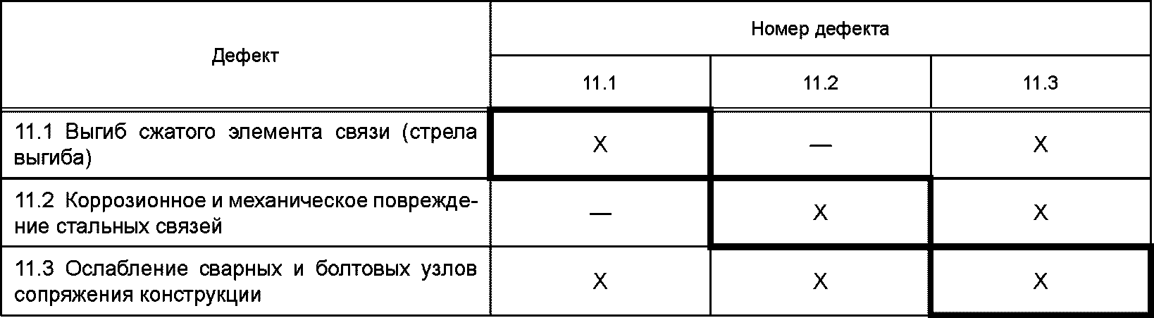 5.4 Учет условий эксплуатации строительных конструкций зданий и сооружений
