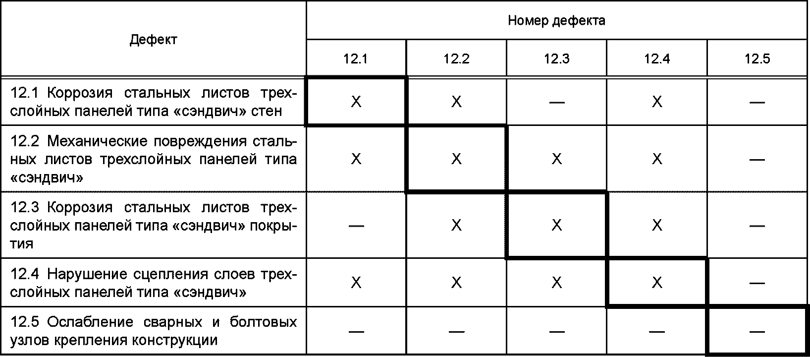 5.4 Учет условий эксплуатации строительных конструкций зданий и сооружений
