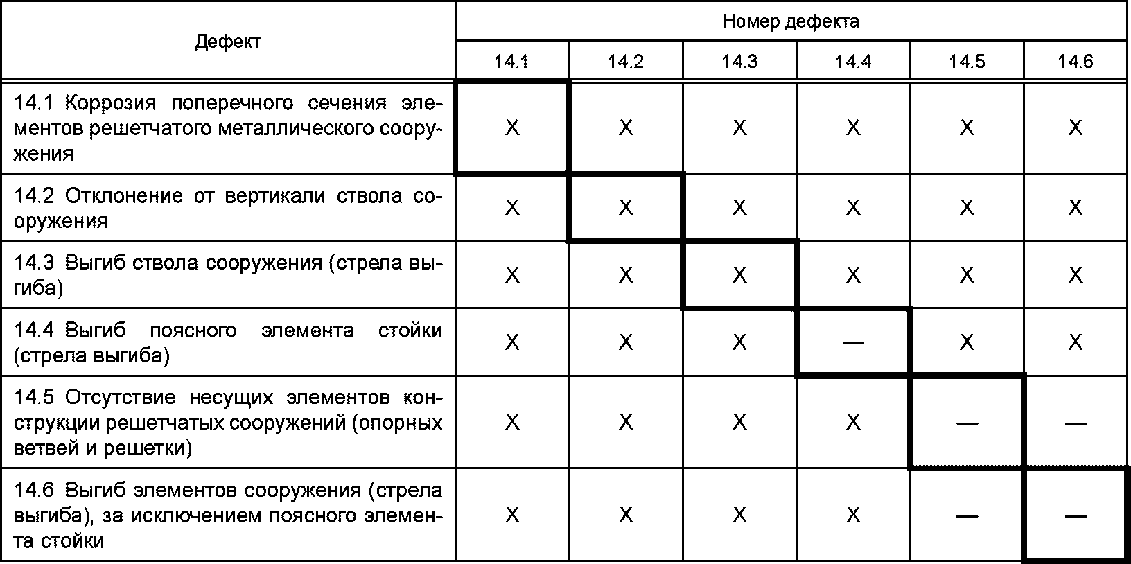 5.4 Учет условий эксплуатации строительных конструкций зданий и сооружений
