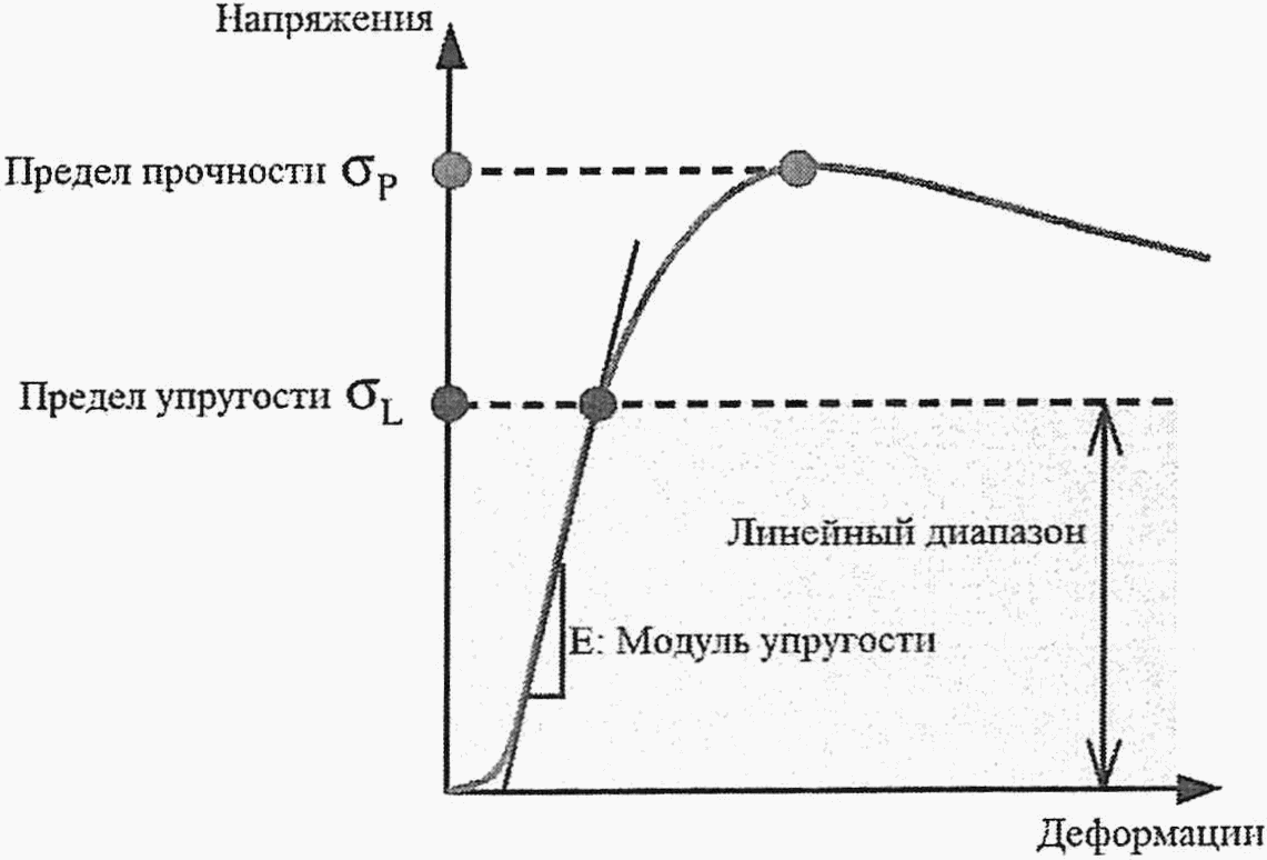 9 Основные положения расчета плотин