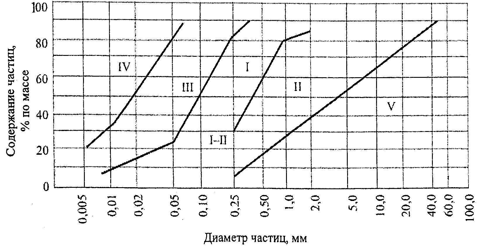 6 Земляные намывные плотины