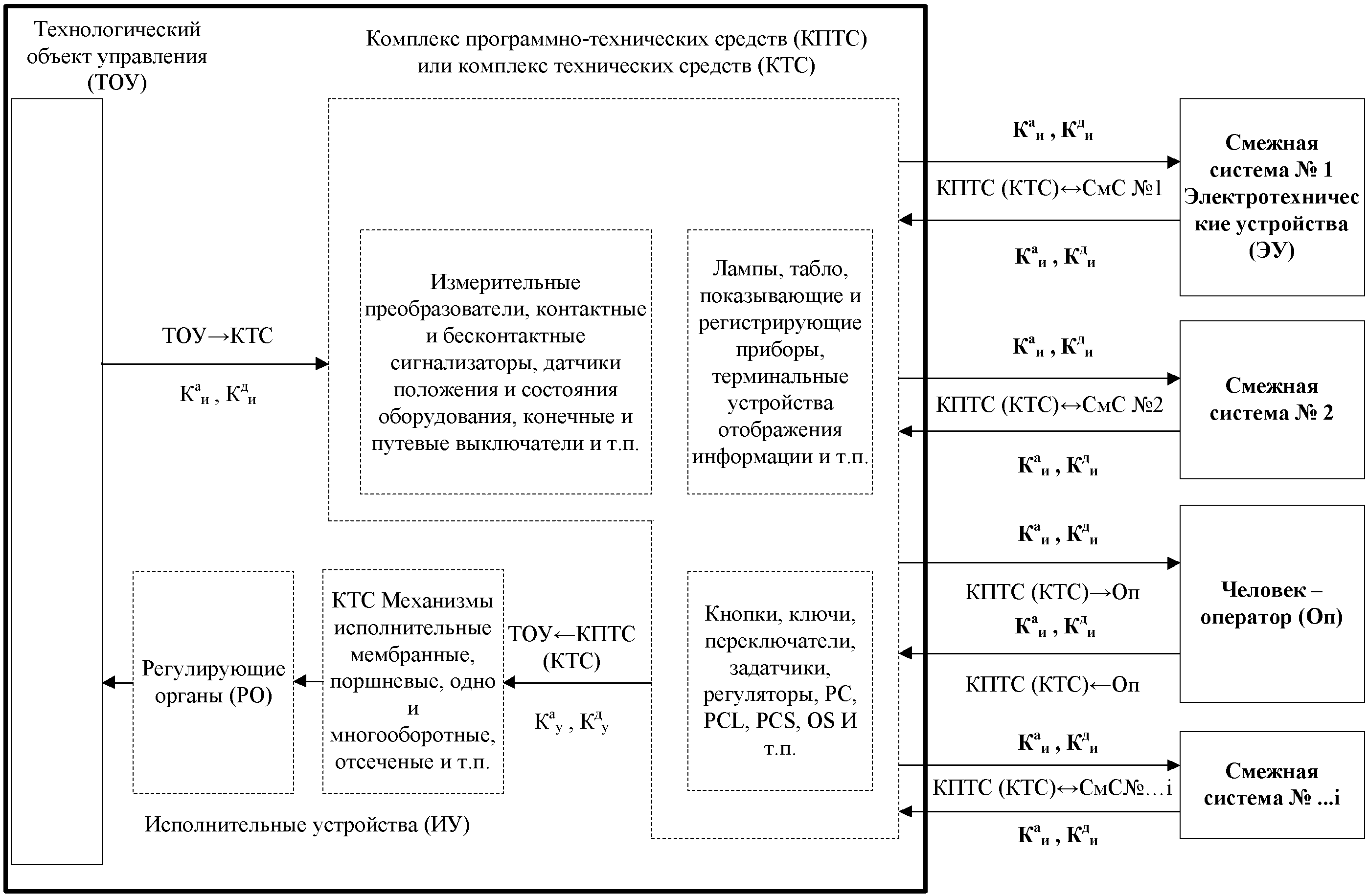 Автоматизированные системы управления