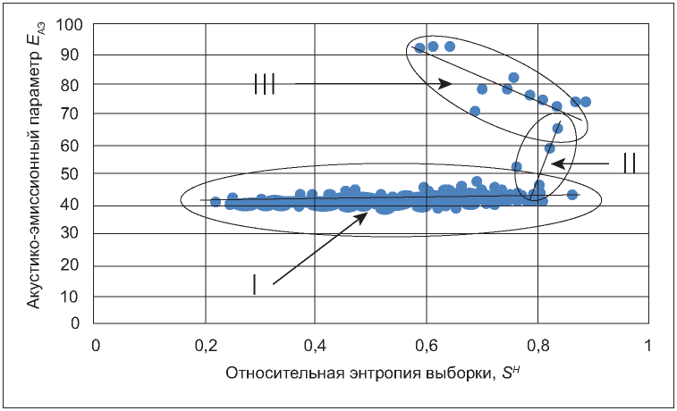рис. 1